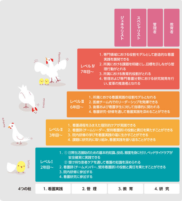 クリニカルラダー